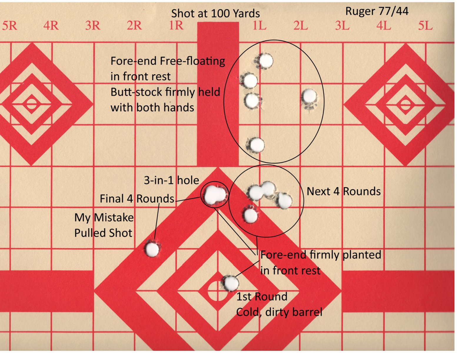 100 yard test group, trying different methods of controlling the Ruger 77/44.